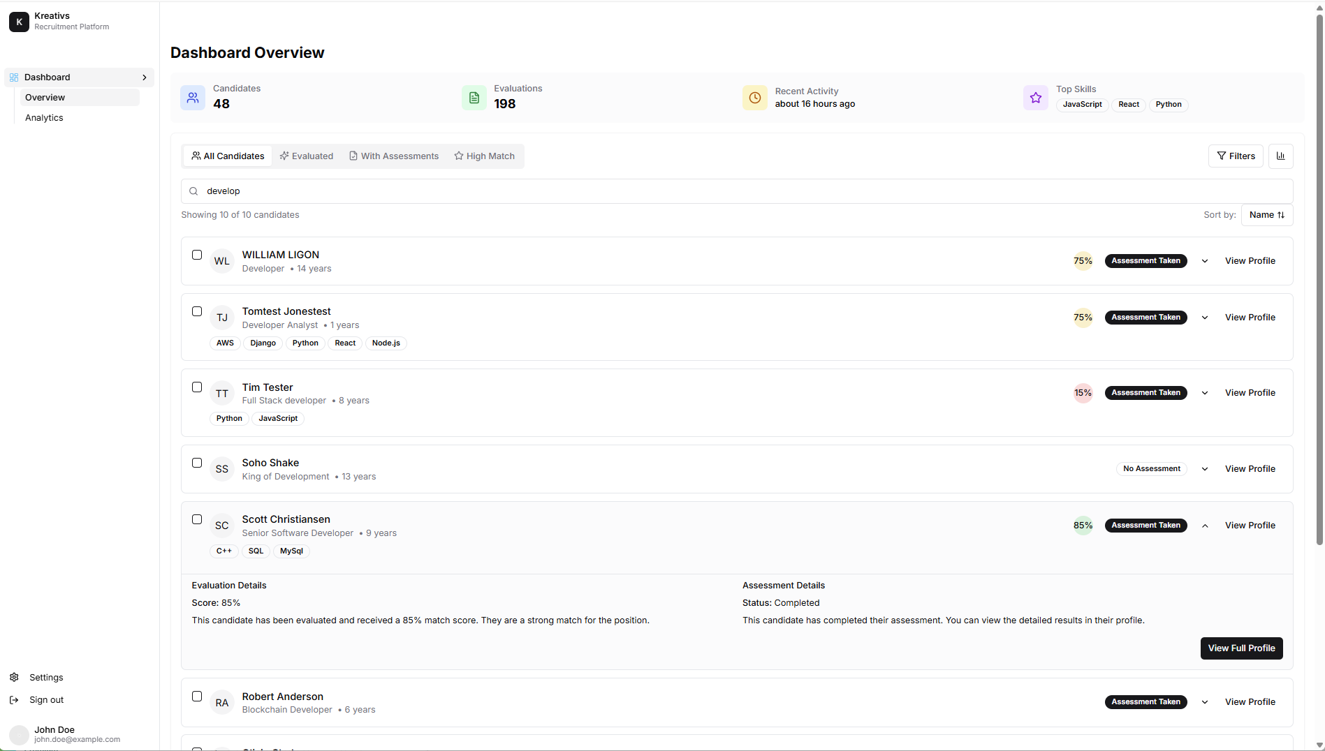 Kreativs AI recruitment platform dashboard showing candidate evaluation metrics and hiring analytics