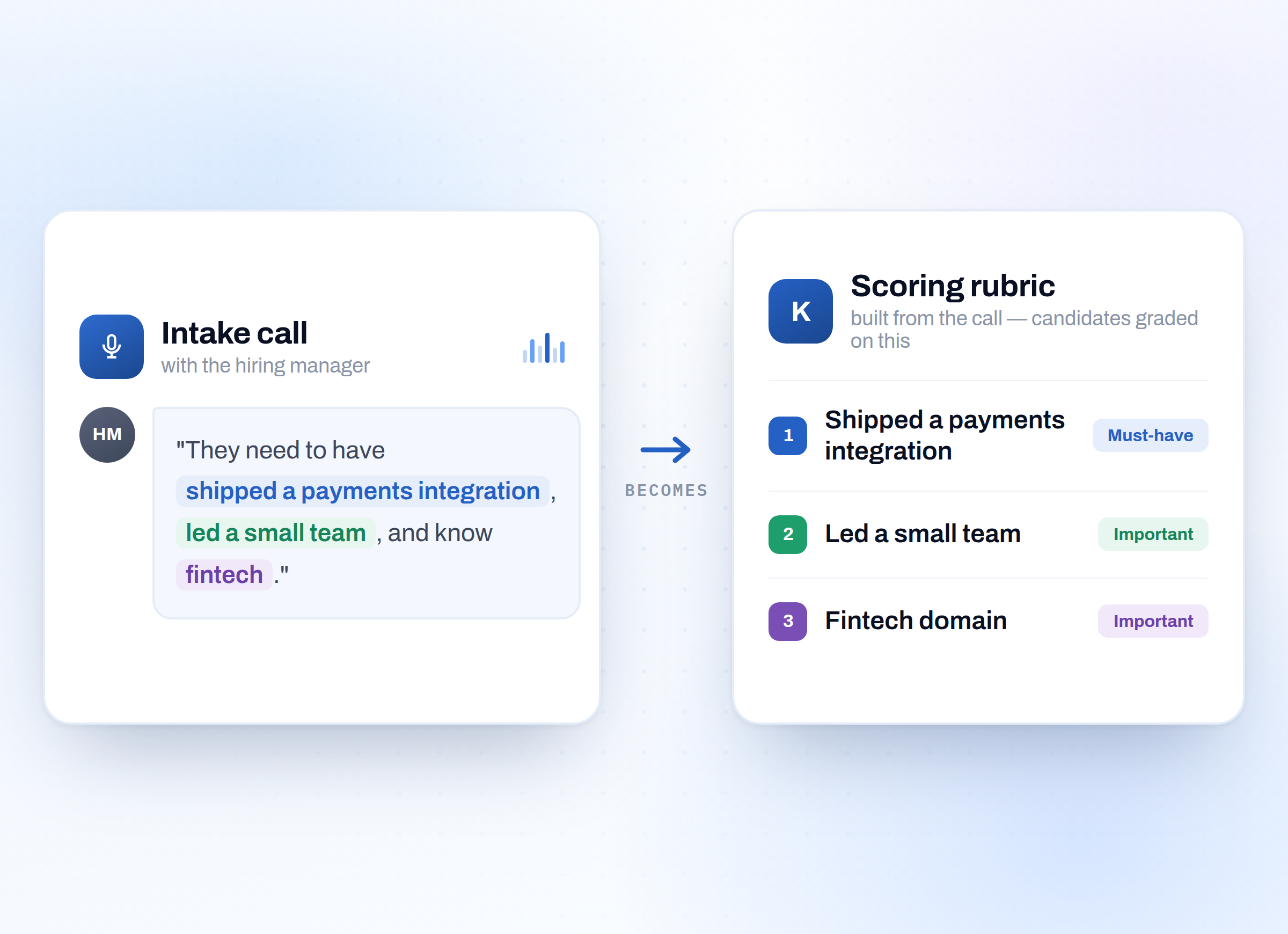 An intake call with the hiring manager becomes a scoring rubric: shipped a payments integration is marked must-have, led a small team and fintech domain are marked important