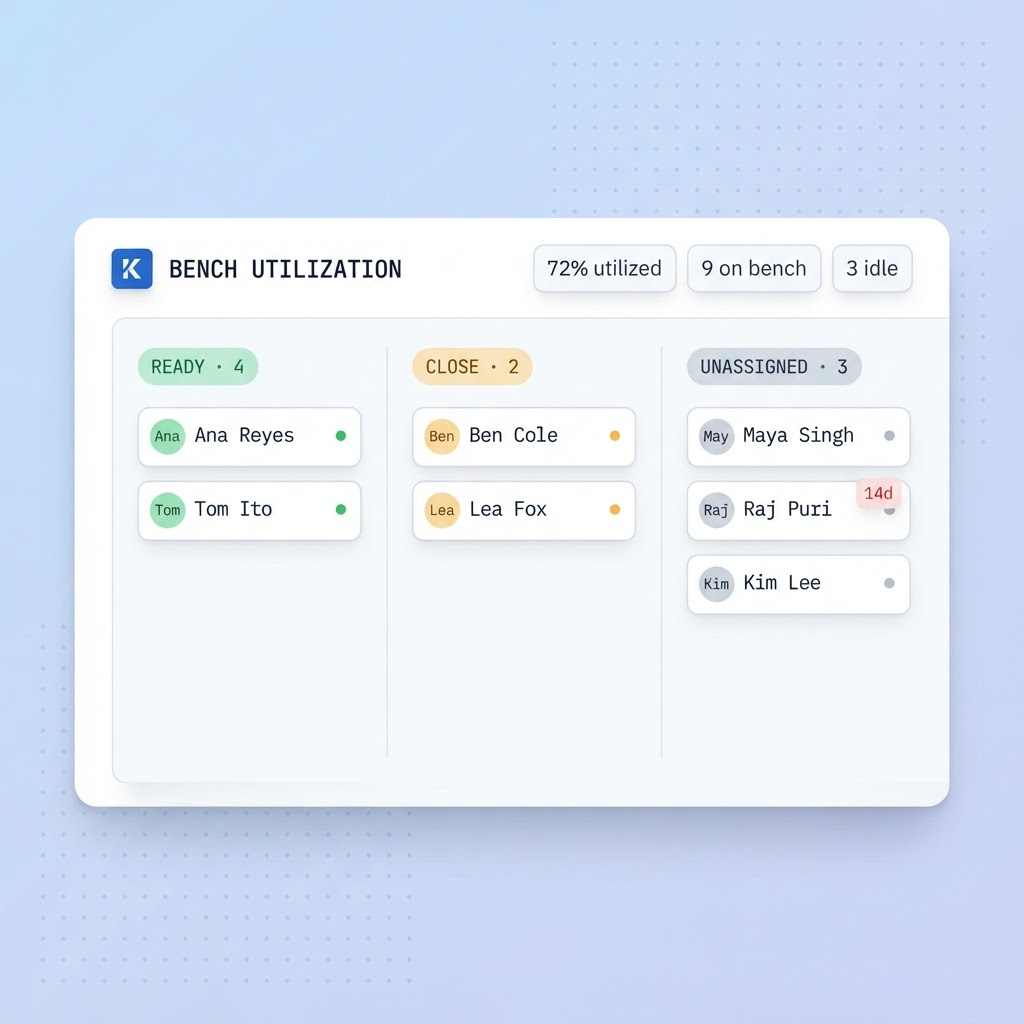 Live utilization view: ready, close, unassigned